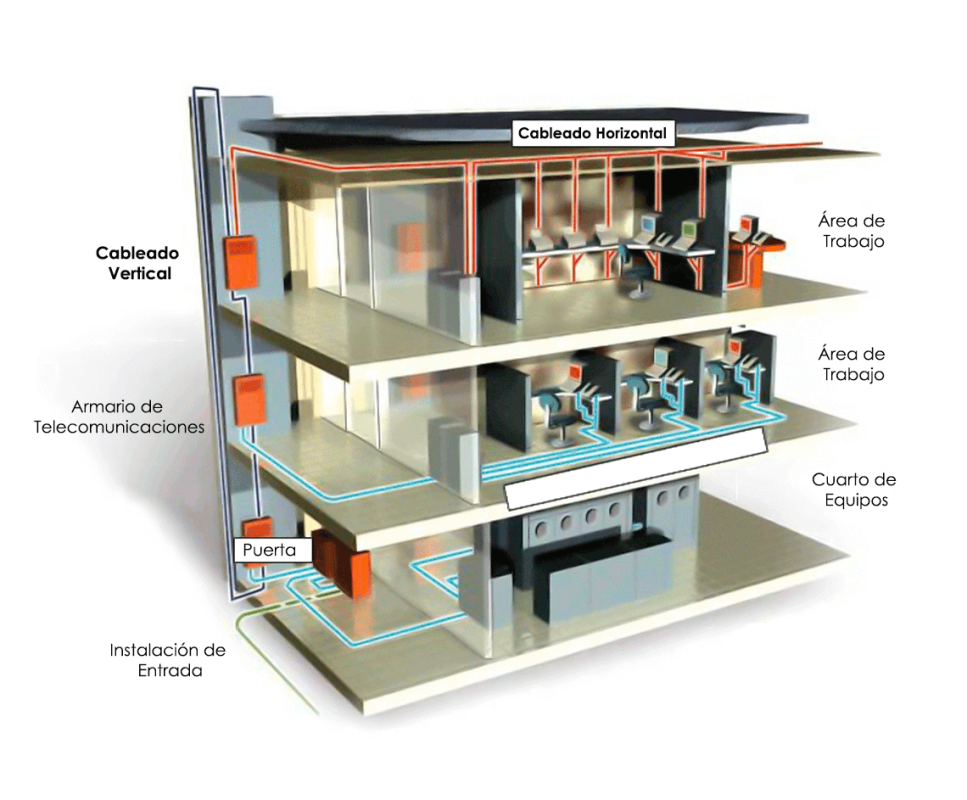 Consulting & Services 4 IT