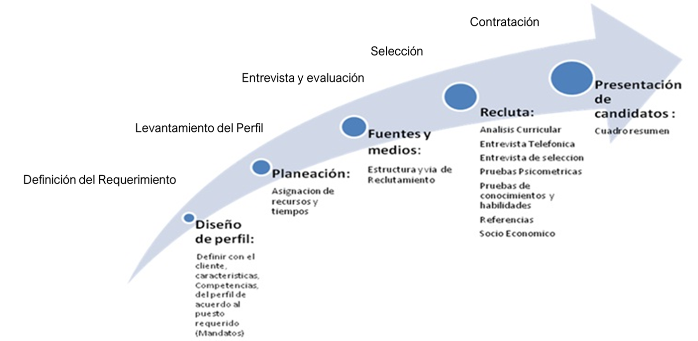 Consulting & Services 4 IT